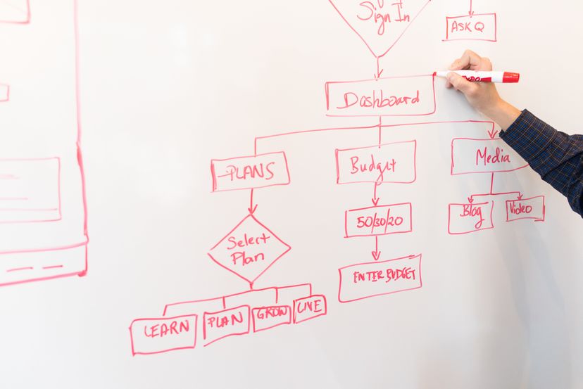 Diagramm Whiteboard Dashboard